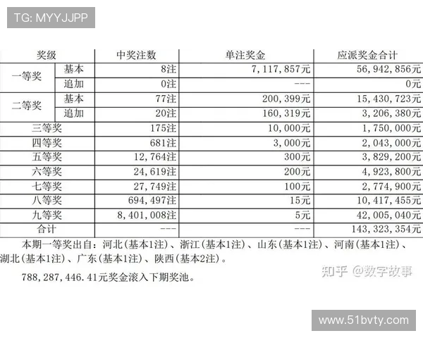 超级大乐透最新开奖结果统计表格 超级大乐透最新开奖结果统计表格